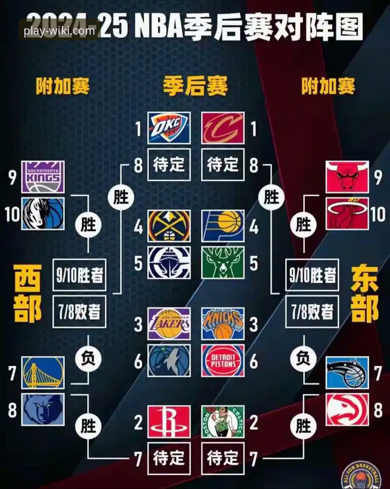 湖人锁定季后赛全程复盘：维基体育平台观赛操作教程与赛事解析